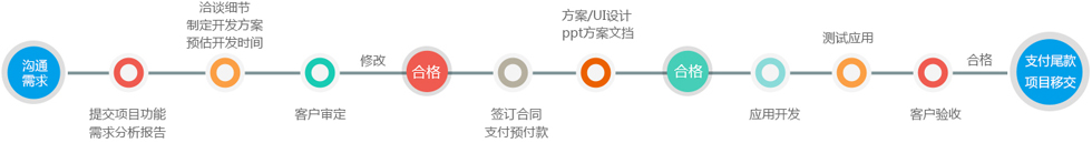圖片展示